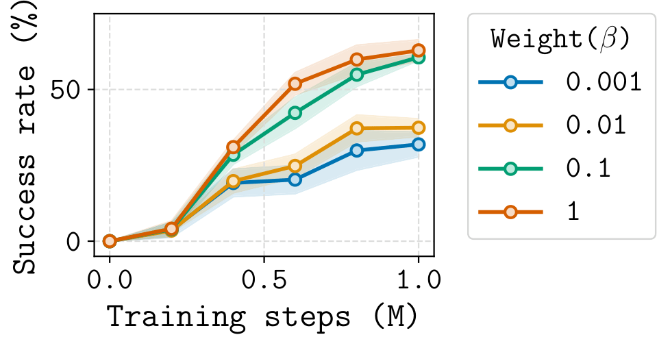 Regularization sensitivity